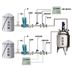 反應釜自動定量配料設備