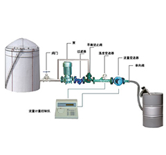 液體定量裝桶設備