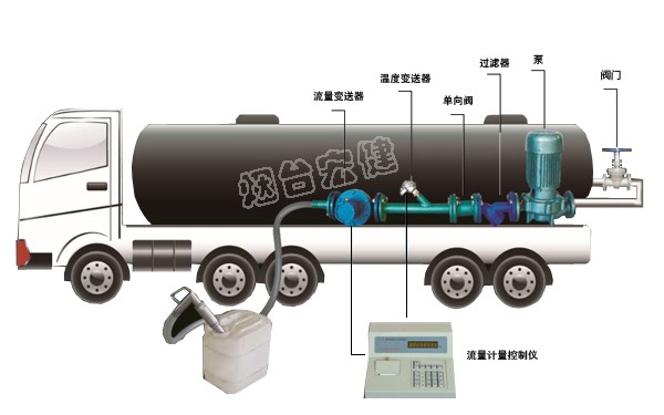 車載式液體灌裝計量系統.jpg